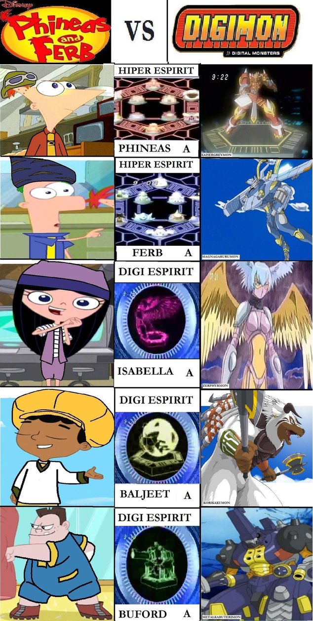 phineas vs digimon